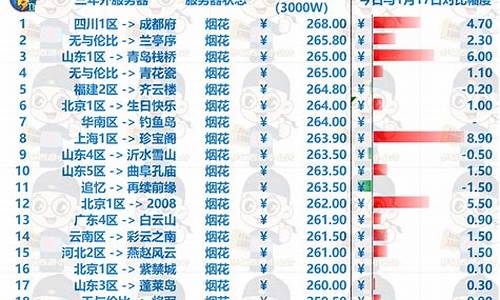 梦幻西游最近金价大涨_梦幻西游金价比例查询