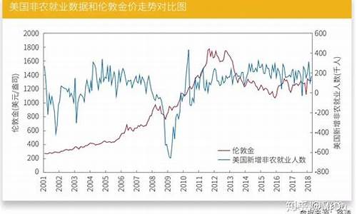 影响黄金的价格的主要因素有哪些_影响黄金价格的四大因素是什么