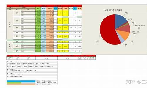 三金价格预算公式_三金价格预算公式表