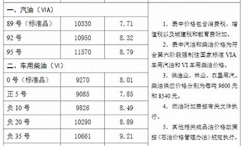 沧州油价历史最低多少一升_沧州油价历史最低多少