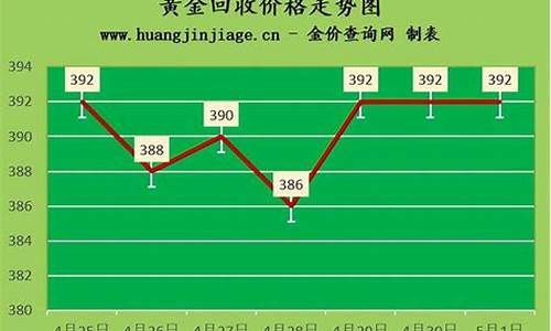 4月30号回收金价_2021年4月30日黄金回收价格