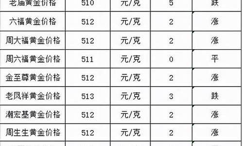 2014年老凤祥黄金价格多少一克_2014年金价老凤祥