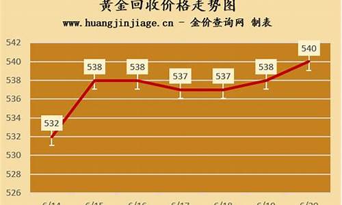 最新回收金价查询_最新回收金价价格表