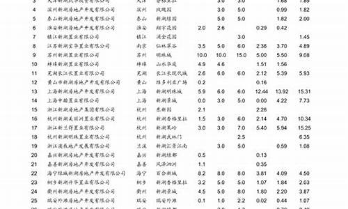 青岛油价今日价格表_青岛2019油价