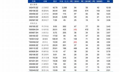 江苏今年历史油价走势_江苏今年历史油价