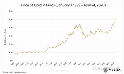 欧元与金价的关系_黄金和欧元之间有联系吗