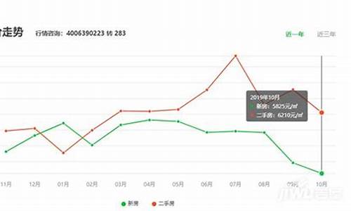 三金市场价多少钱_遵义三金价格走势