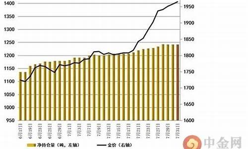 非农过后黄金走势预测_金价非农什么意思