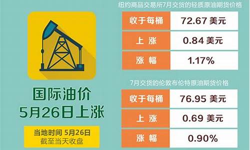 国际油价53加仑_国际油价53加仑多少钱