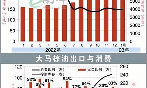 2001棕油油价_棕油价格行情监测