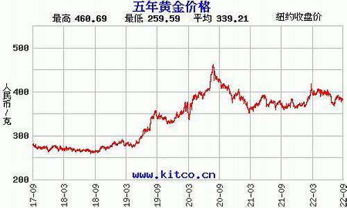 最近金价走势分析2020_最近金价波动范围