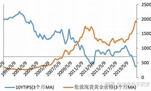 实际金价和店里的金价一样吗_实际金价和店里的金价一样吗知乎