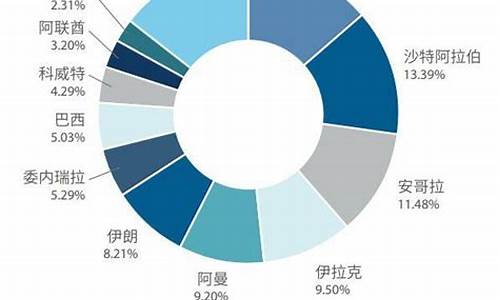 每个国家石油价格一样吗_每个国家石油价格一样吗