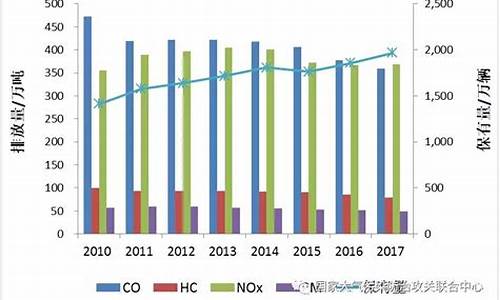 柴油运输费多少钱一公里_柴油价格运输车辆油耗