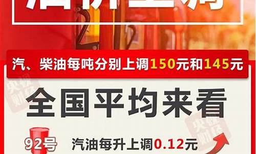 最新四川广元油价_四川广元油价今日价格