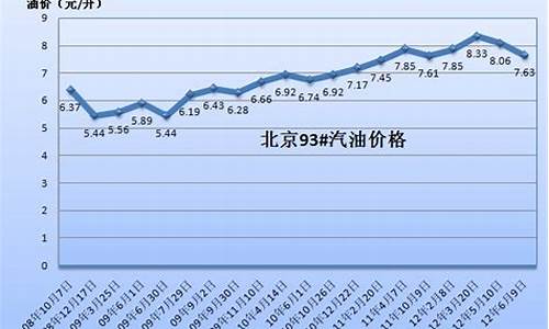 中国国内油价最低是多少钱_中国油价最低记录