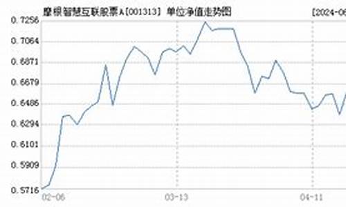 001313基金怎么样_001313基金价格