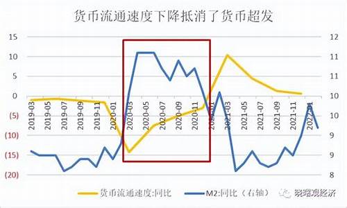 经济通缩与金价的关系图_经济通缩与金价的关系