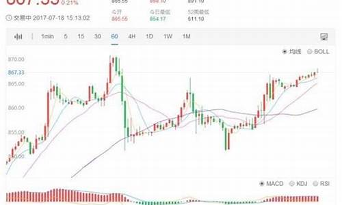 钯金价格走势2020_钯金价格走势图人民币