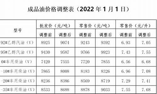 海南发改委公布油价公告_海南省发改委油价