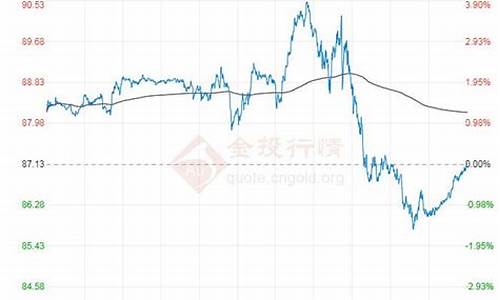 原油价格130美元_原油价格80美元对应油价