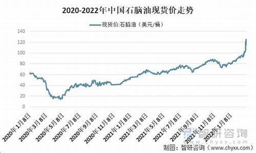 陕西石脑油价格走势_2021年石脑油价格