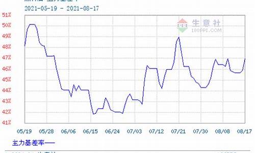 山西现货燃料油价格走势_山西现货燃料油价格走势分析