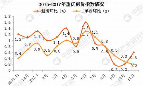 重庆金价暴跌原因分析论文_重庆金价暴跌原因分析论文题目