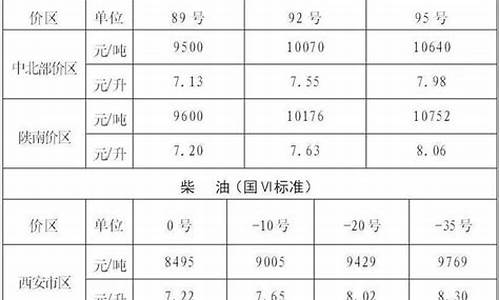 山西各地油价_山西油价和陕西油价