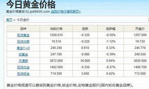 常州金价今天什么价格查询_常州今日金价多少钱一克