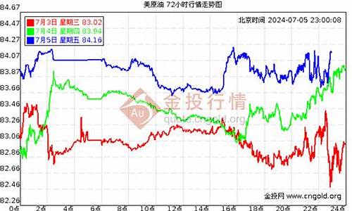 今天国际油价行情_今天国际油价走势图