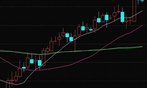 金价亚盘股票走势_金价k线图月走势日期怎么看今天