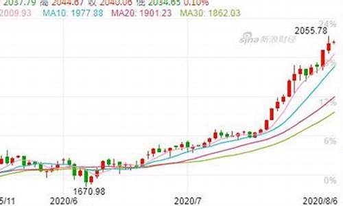 19年金价暴涨原因_19年黄金为什么突然暴涨