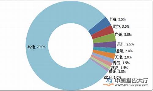 四川遂宁地沟油价格_四川潲水油地沟油回收公司