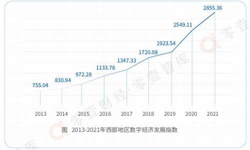 2008年至2021金价_2008金价走势图