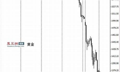 2013年金价大跌原因_2013金价暴跌