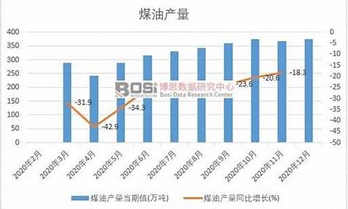 2022年煤油价格调整_当前煤油价格