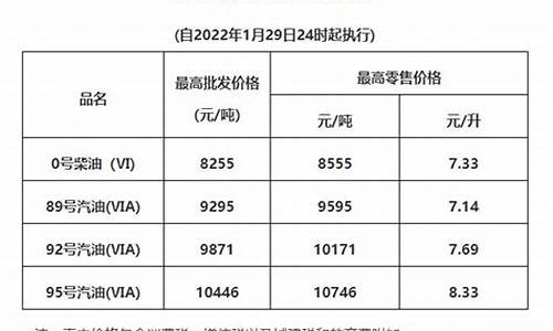 清远油价95号汽油 今天价格_清远油价2022