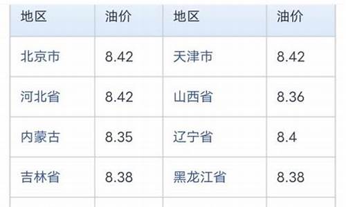 中石化附近网点的油价_中石化油价查询附近加油站