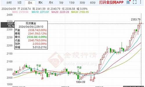 多重因素刺激金价波动_多重因素刺激金价