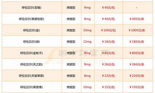 呼伦贝尔烟金价格_呼伦贝尔烟草价格表