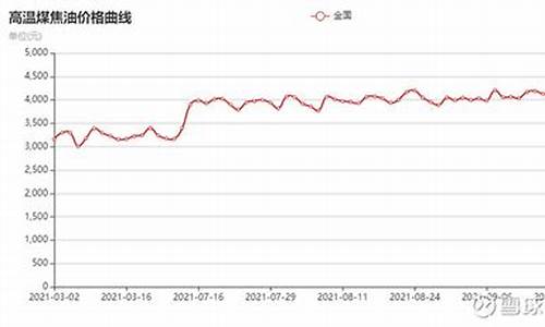 西南地区煤焦油价格是多少钱一吨_西南地区煤焦油价格是多少