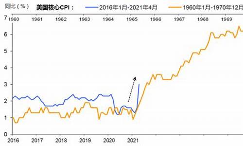 金价未来10年趋势_金价未来十年涨10倍