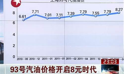 上海93号汽油油价_上海93号汽油价格