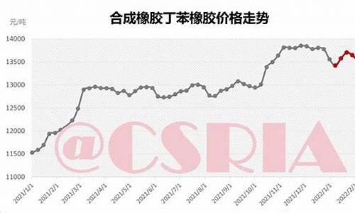 佛山市橡胶制品生产厂家_佛山橡胶合金价格走势