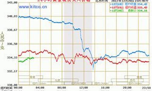 金价2019到2021_金价2014至2019