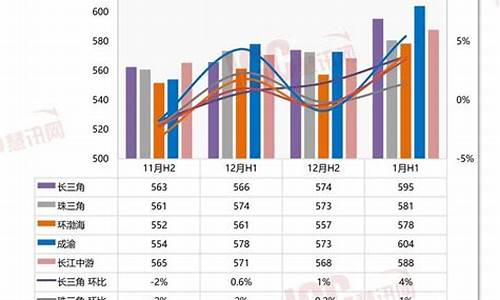 电线五金价格走势_电线五金价格走势分析