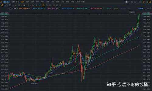 昨天金价暴涨原因分析表_昨天金价暴涨原因分析表图片