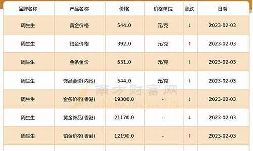 周大生金价2019_周大生金价2024年1月价格