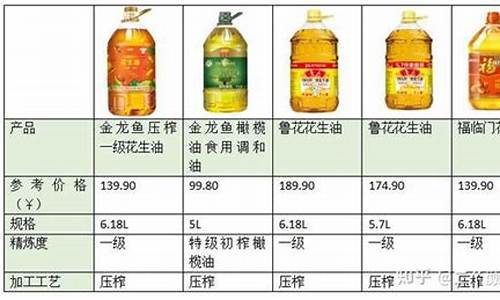 菜籽油原料价格_福建菜籽食用油价格表